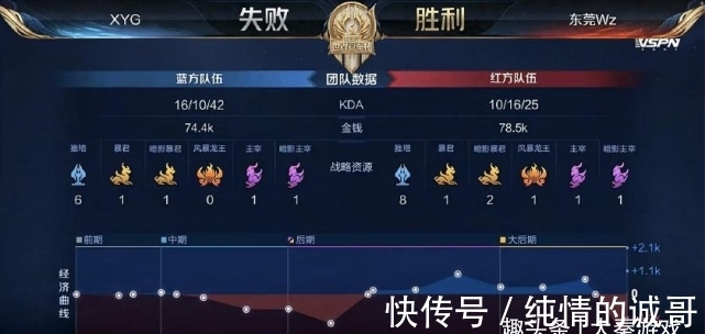 低抖动